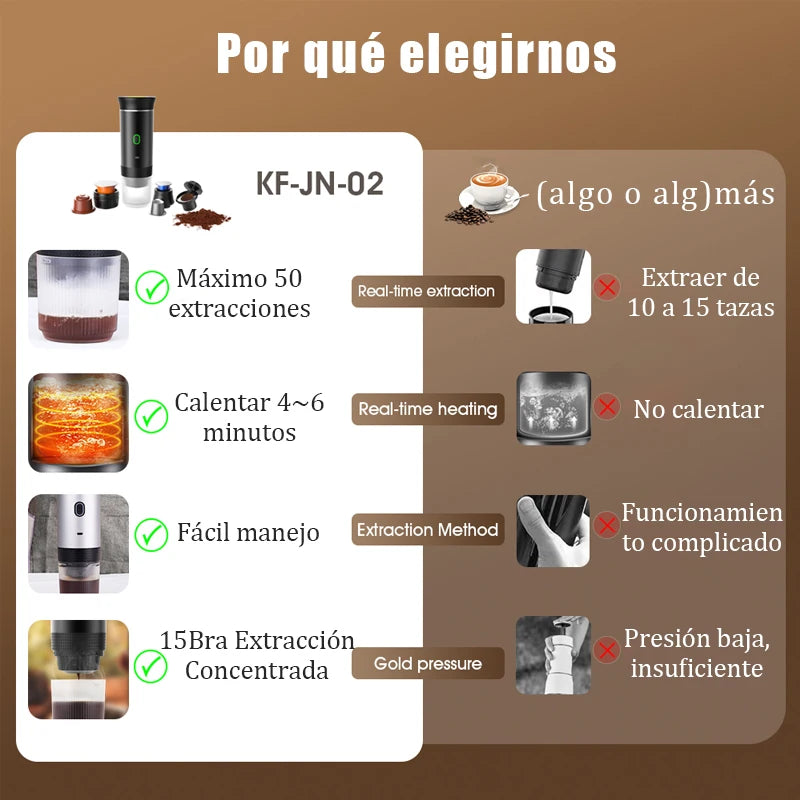Cafetera 12v Portátil De Batería 3en1