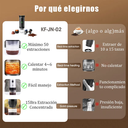 Cafetera 12v Portátil De Batería 3en1